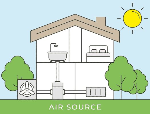 air source gif