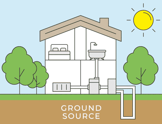 ground source gif