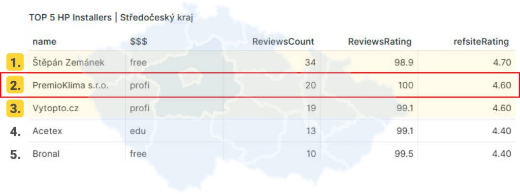 Refsite TOP5 TC realizace 2024 1 6 1